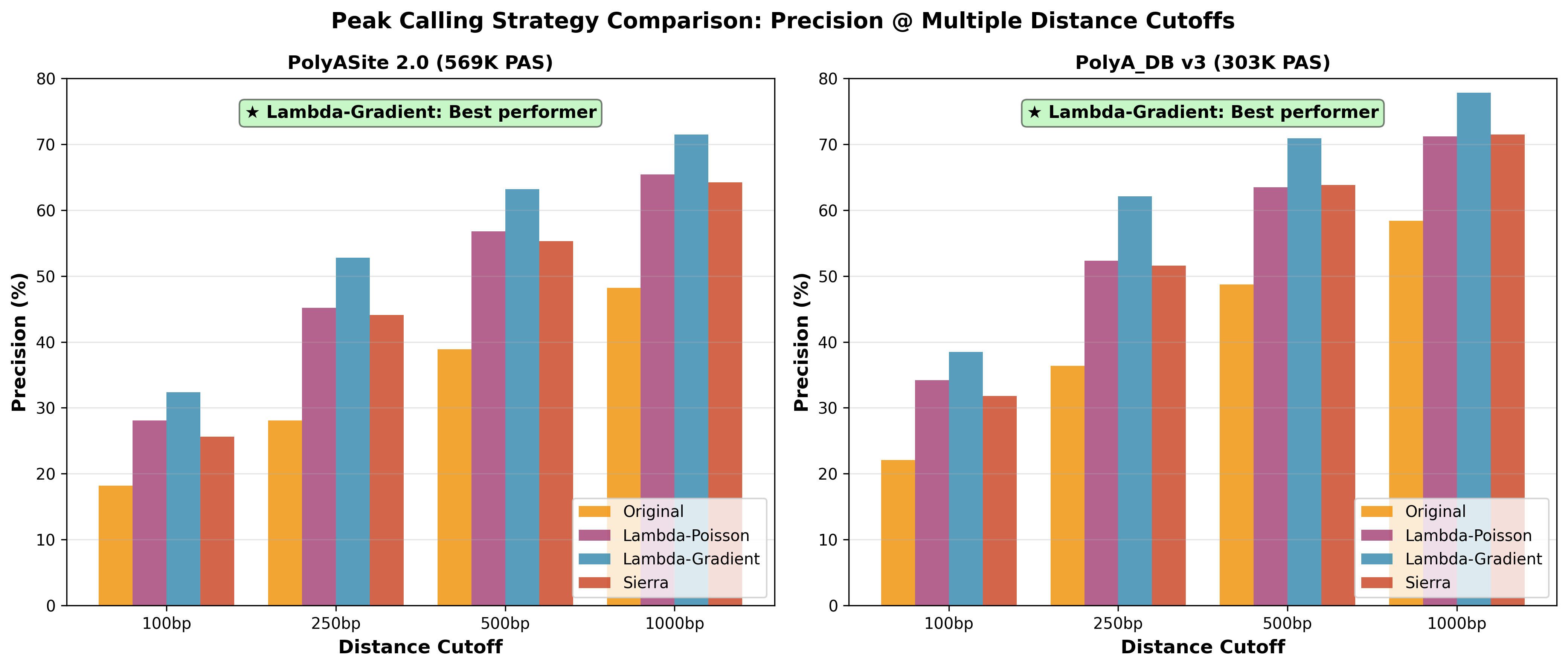 Precision vs. recall comparison